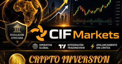 CIFMarkets